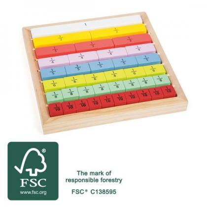 FSC Fractions Board